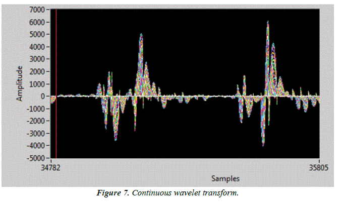 biomedical-research-Continuous