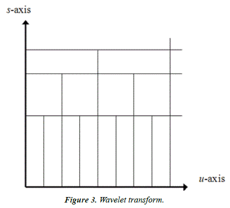 biomedical-research-Wavelet-transform