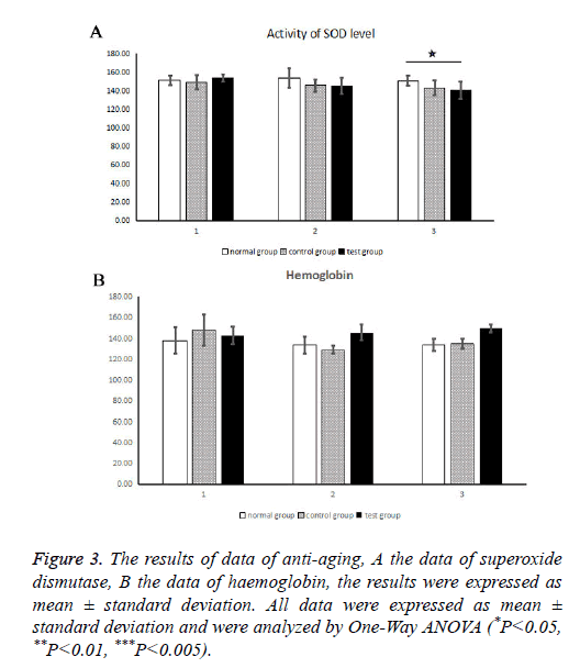 biomedical-research-anti-aging