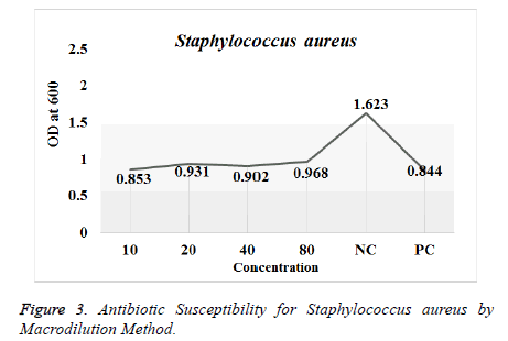 biomedical-research-antibiotic