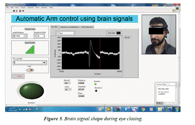 biomedical-research-brain