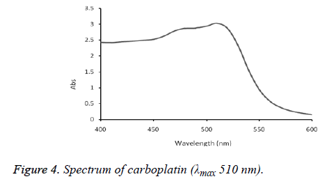 biomedical-research-carboplatin