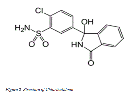 biomedical-research-chlorthalidone