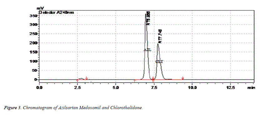 biomedical-research-chromatogram