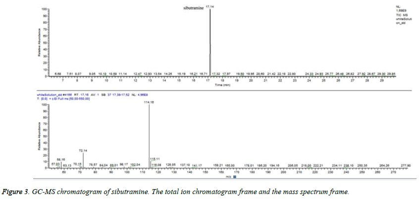 biomedical-research-chromatogram