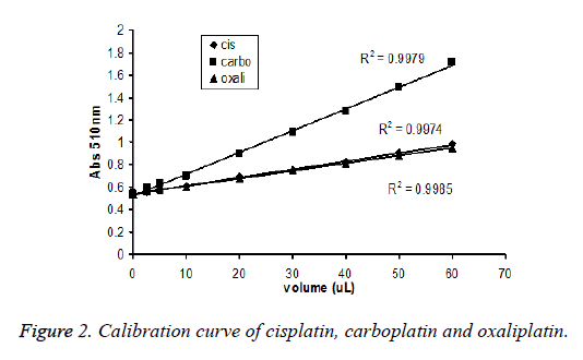 biomedical-research-cisplatin