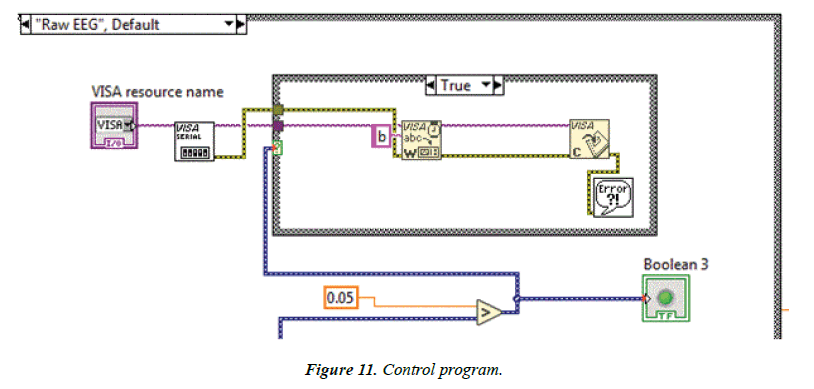 biomedical-research-control