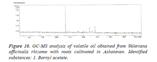 biomedical-research-cultivated-oil