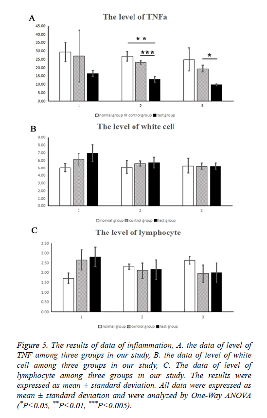 biomedical-research-data