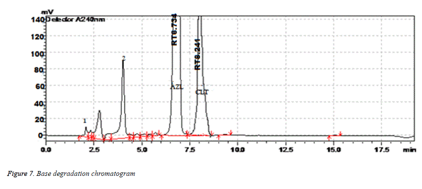 biomedical-research-degradation