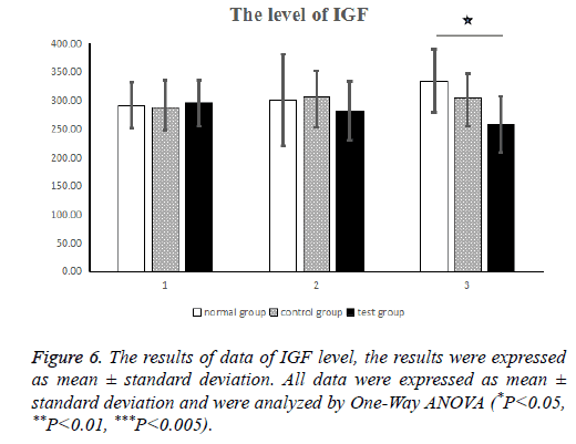 biomedical-research-deviation