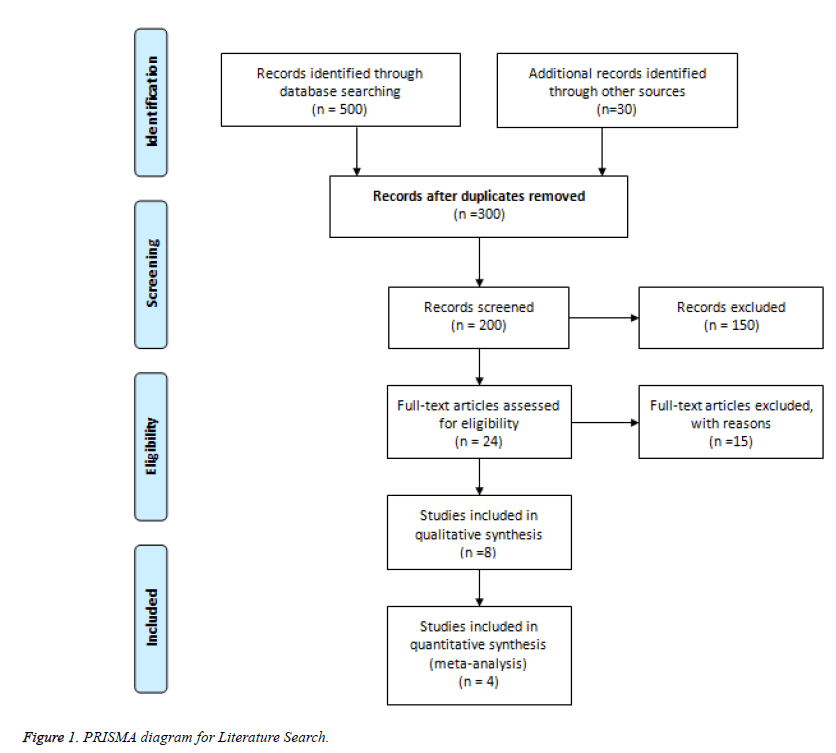 biomedical-research-diagram