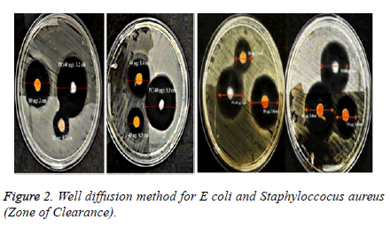 biomedical-research-diffusion