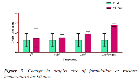 biomedical-research-droplet