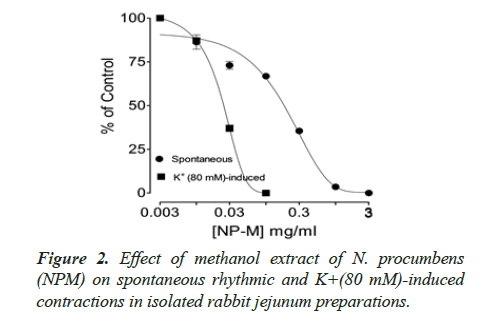 biomedical-research-extract