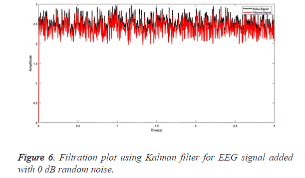 biomedical-research-filter