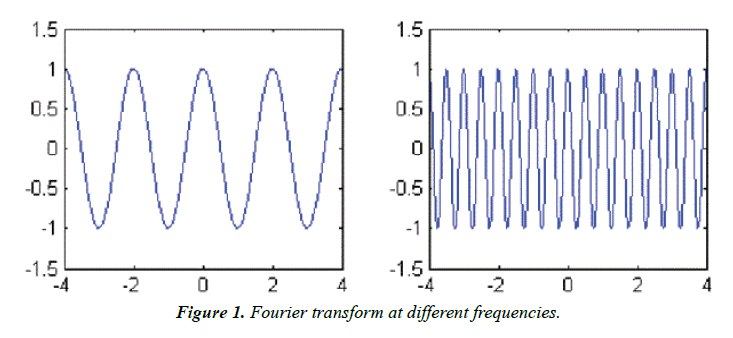 biomedical-research-frequencies