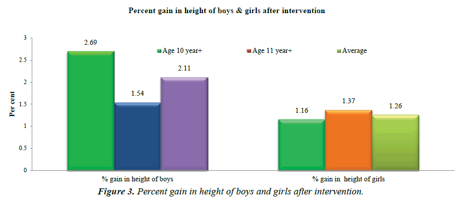 biomedical-research-gain