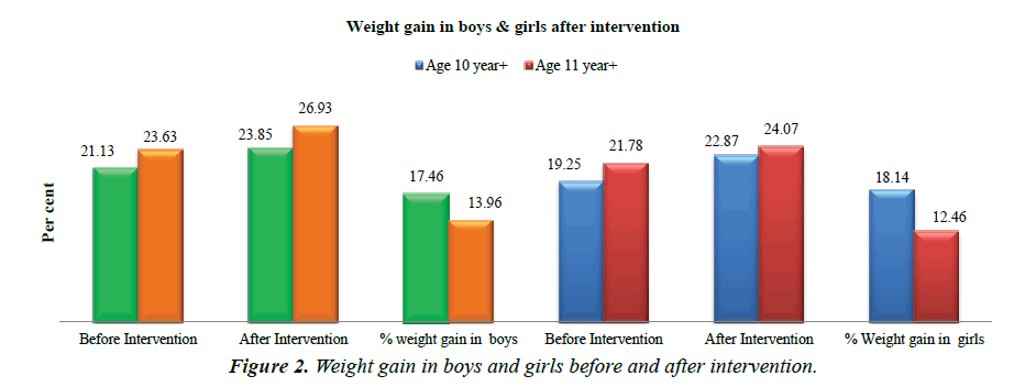 biomedical-research-height