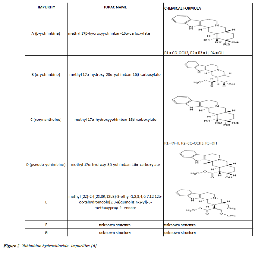 biomedical-research-hydrochloride