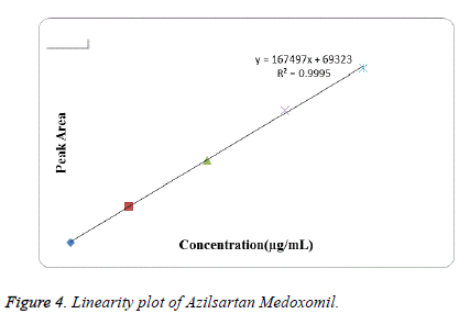 biomedical-research-linearity