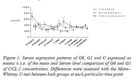 biomedical-research-mean