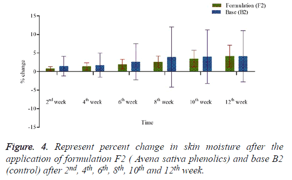 biomedical-research-moisture