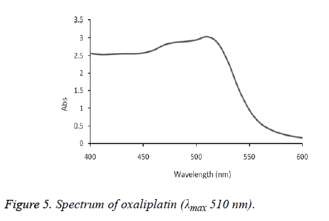 biomedical-research-oxaliplatin