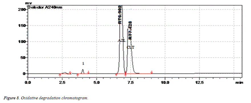 biomedical-research-oxidative