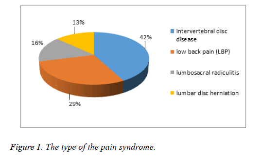 biomedical-research-pain