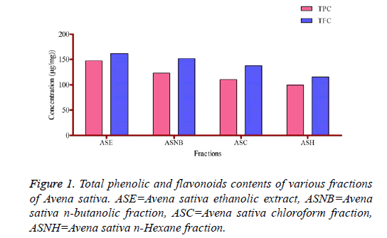 biomedical-research-phenolic