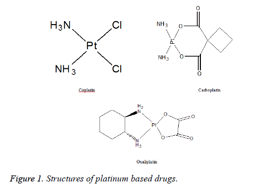 biomedical-research-platinum