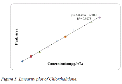 biomedical-research-plot