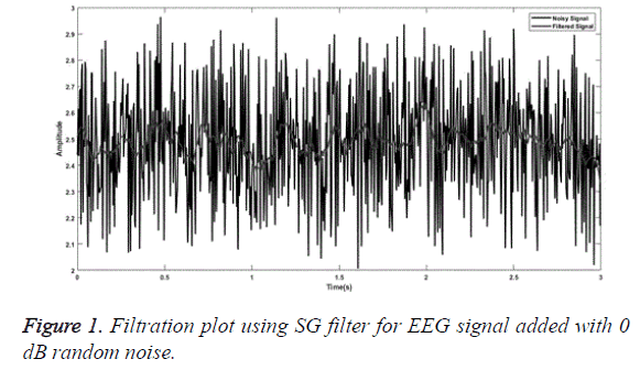 biomedical-research-plot