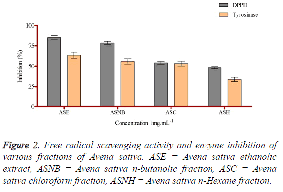 biomedical-research-radical