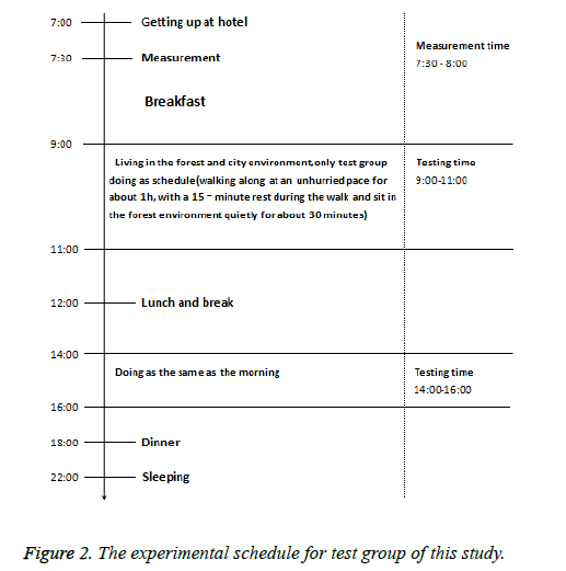 biomedical-research-schedule