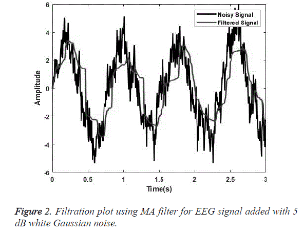 biomedical-research-signal