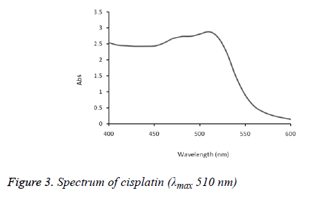 biomedical-research-spectrum