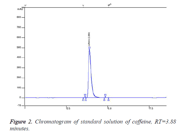 biomedical-research-standard