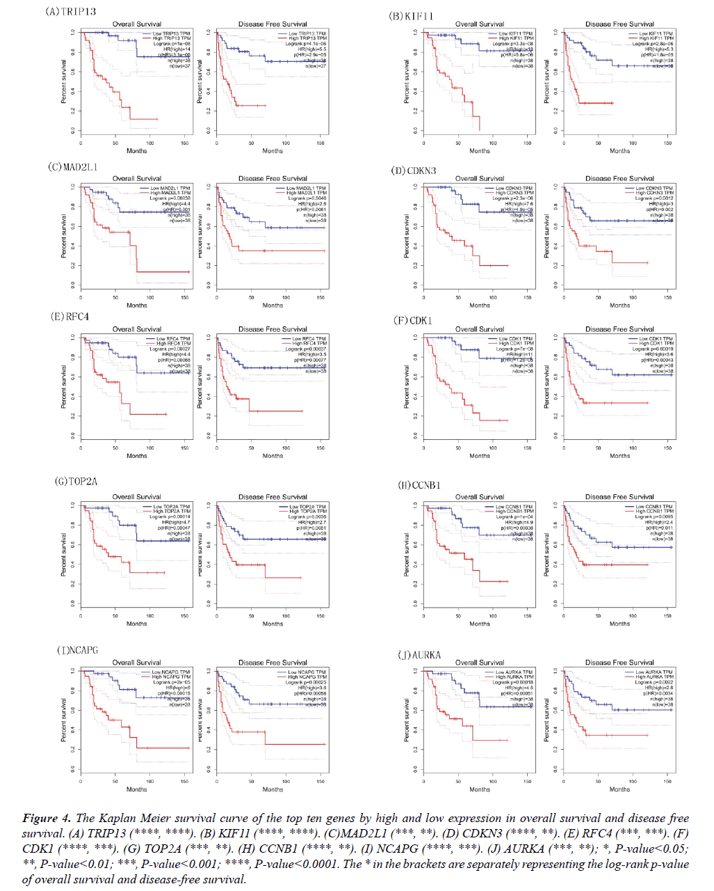 biomedical-research-survival