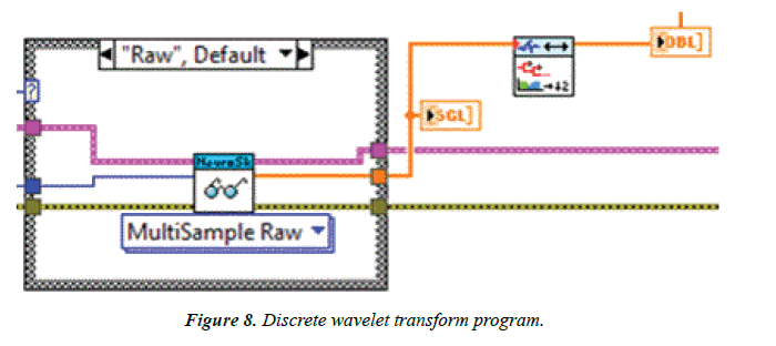 biomedical-research-transform