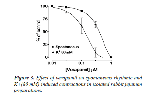 biomedical-research-verapamil