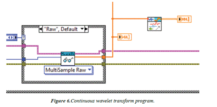 biomedical-research-wavelet