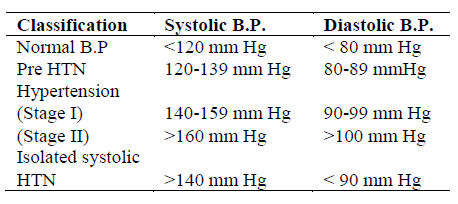 table