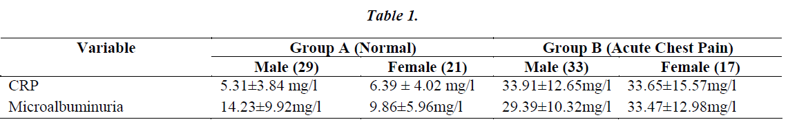 biomedres