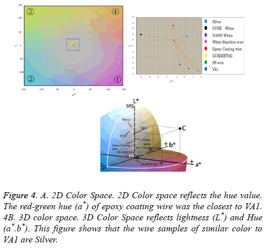 biomedres-2D-Color-Space