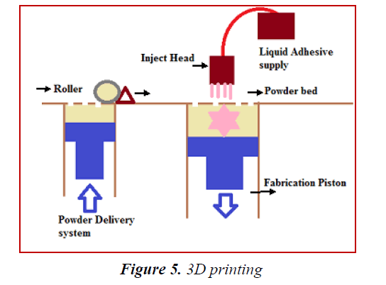 biomedres-3D-printing