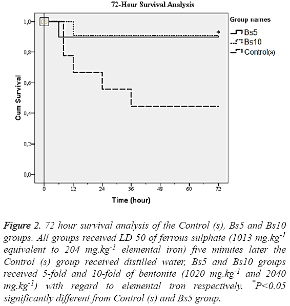 biomedres-72-hour-survival-analysis