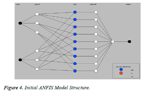 biomedres-ANFIS-Model