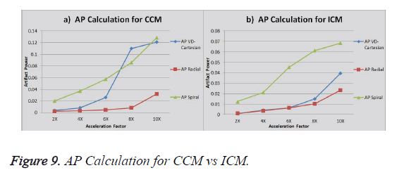 biomedres-AP-Calculation-CCM-ICM